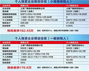 閔行區優惠注冊公司誠信企業推薦與專業商務咨詢服務指南